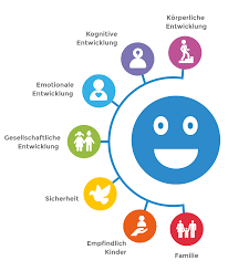 entwicklung