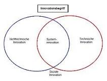 innovation deutsch