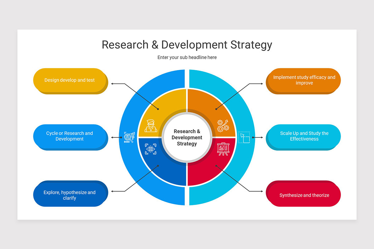 research and development