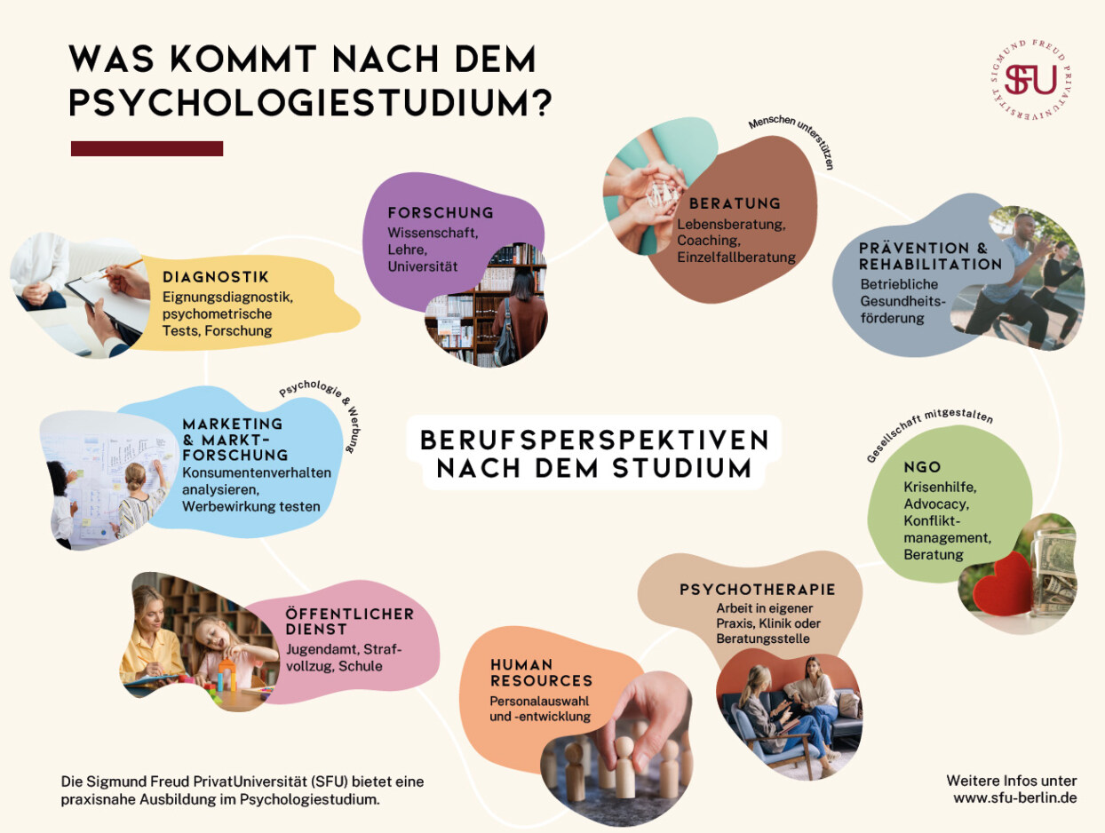 psychologische forschung