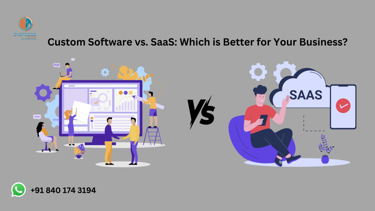 individuelle software