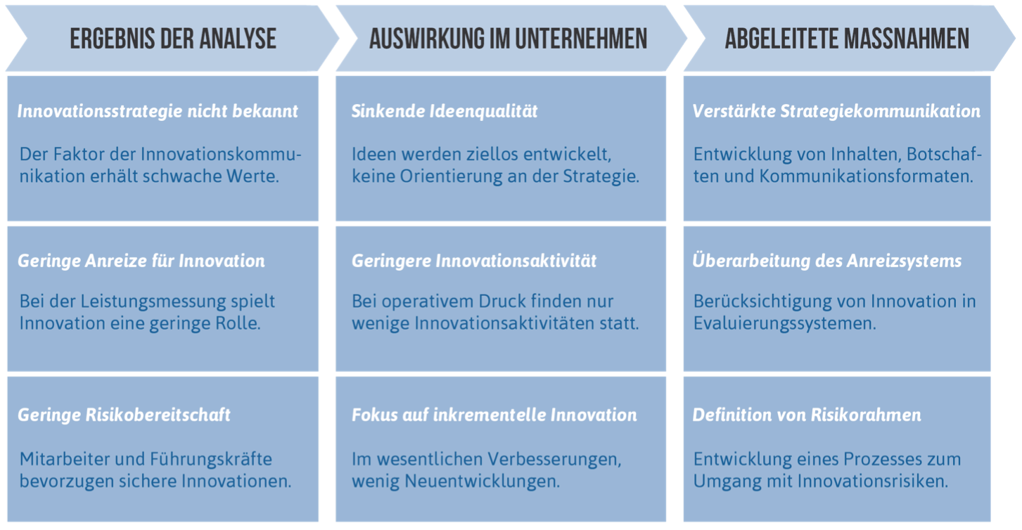 innovation unternehmen