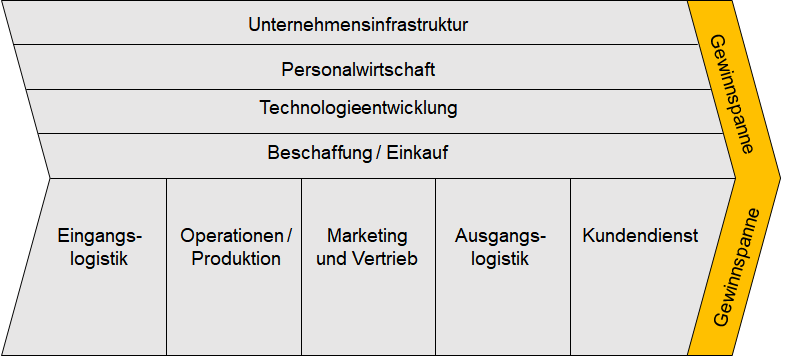 strukturqualität prozessqualität ergebnisqualität