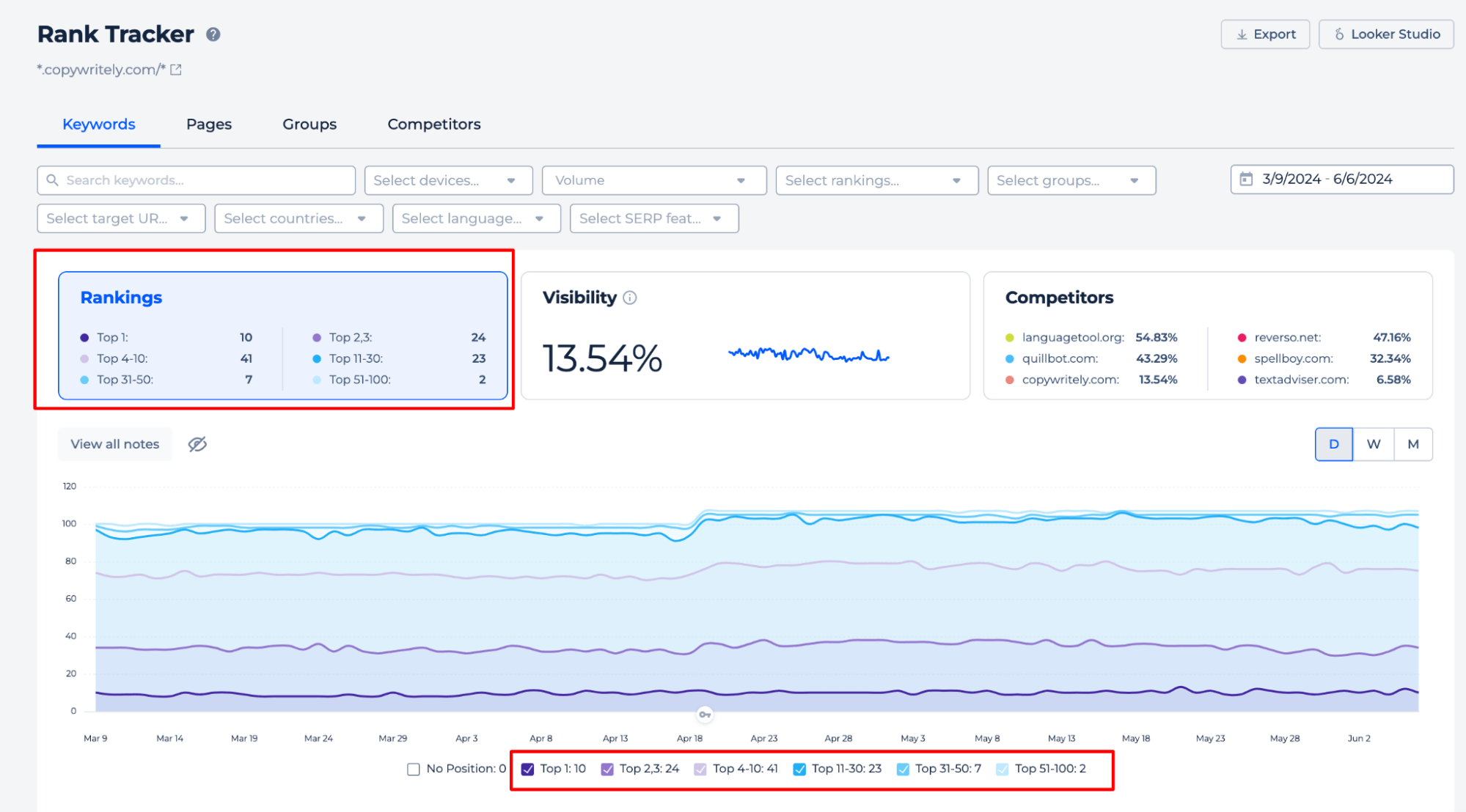 google ranking check kostenlos