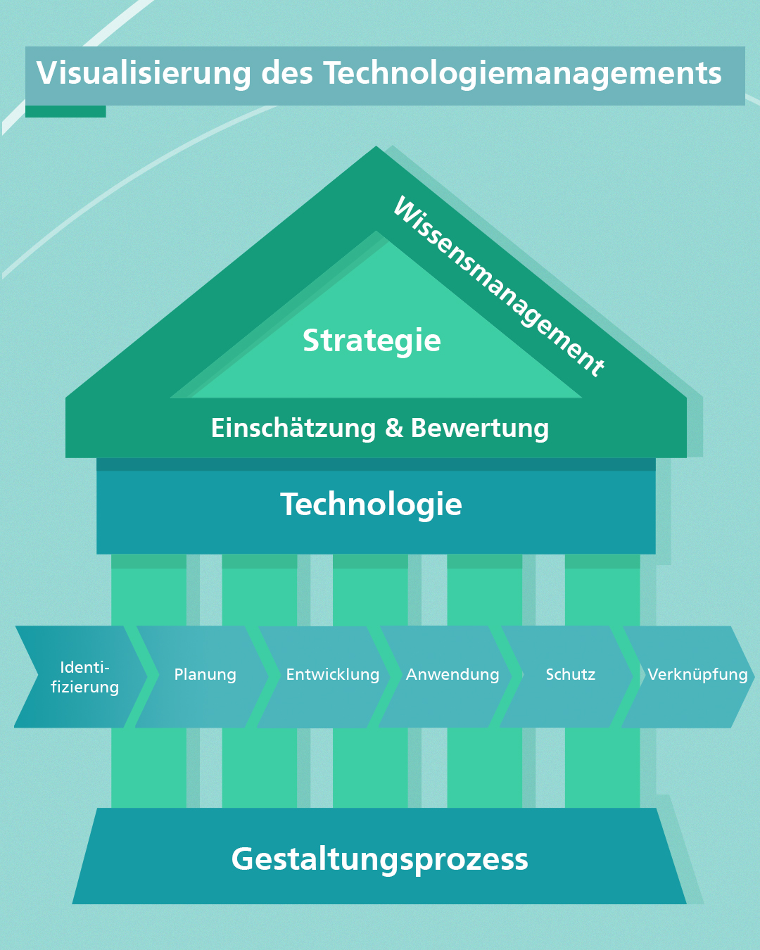 master technologiemanagement