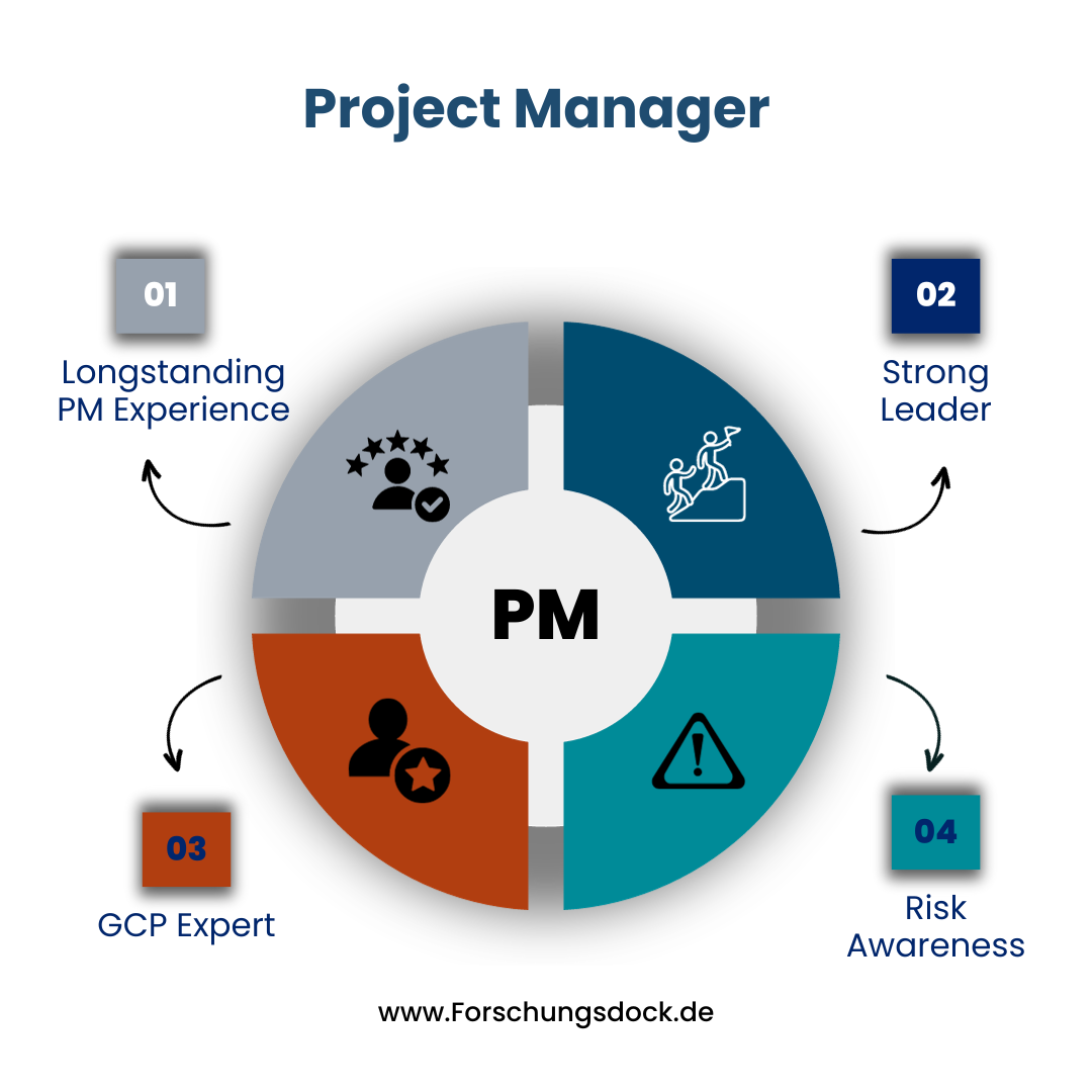 projektmanager klinische studien