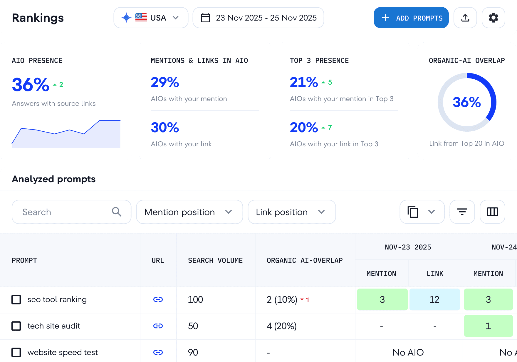 seo ranking check kostenlos