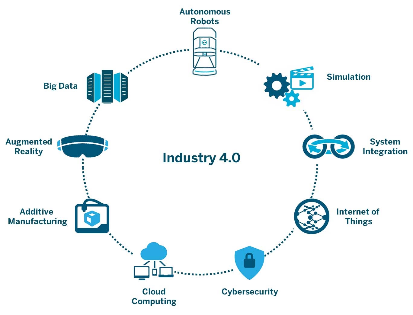 technologie industrie