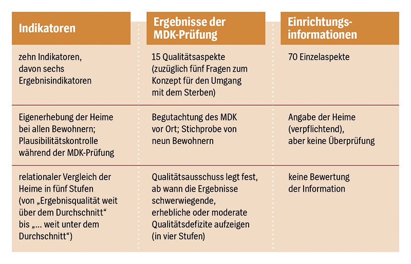 definition qualität in der pflege