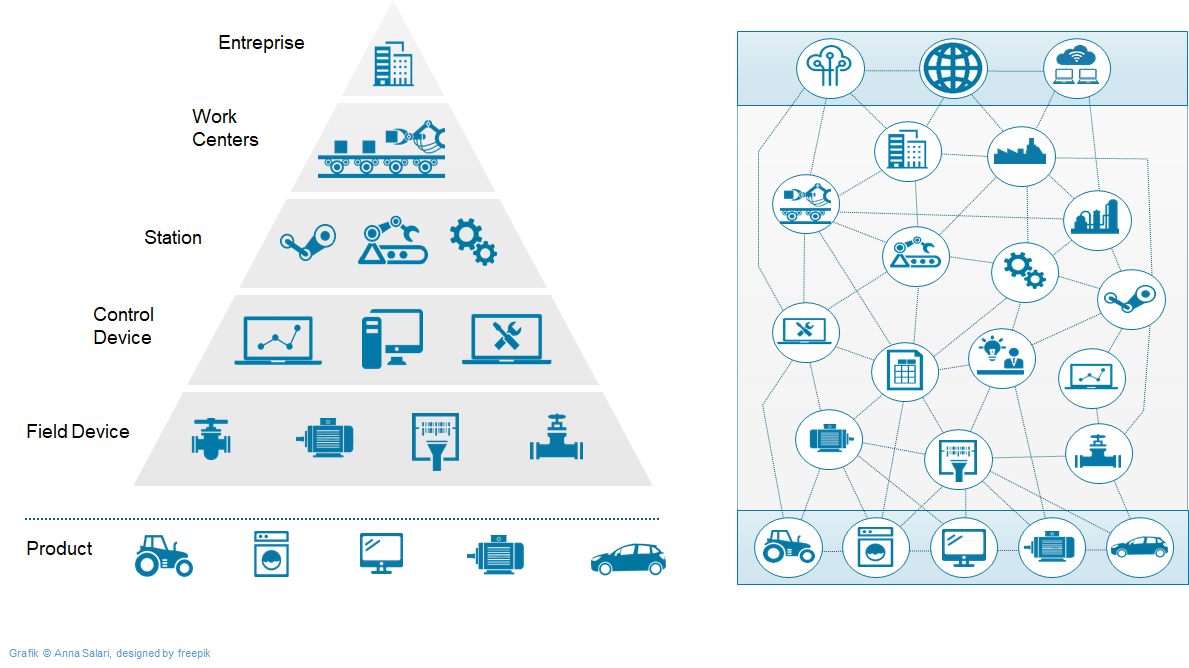 industrie 4.0 technologien