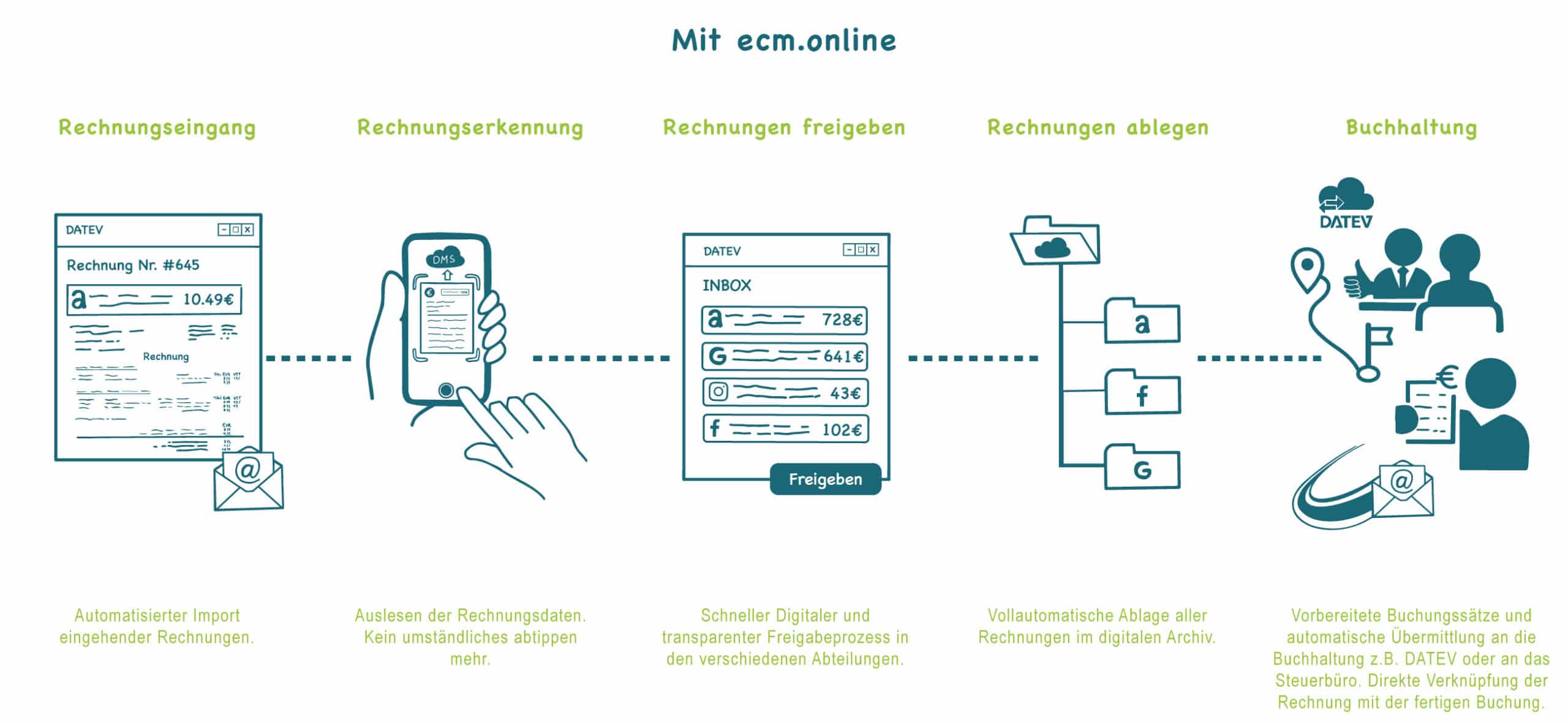 elo datenmanagementsystem