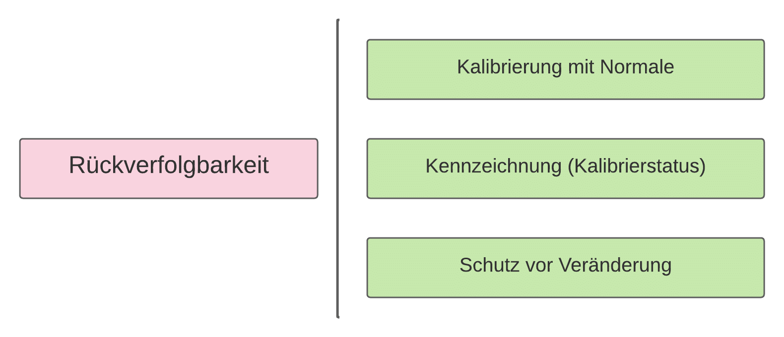 msa qualität