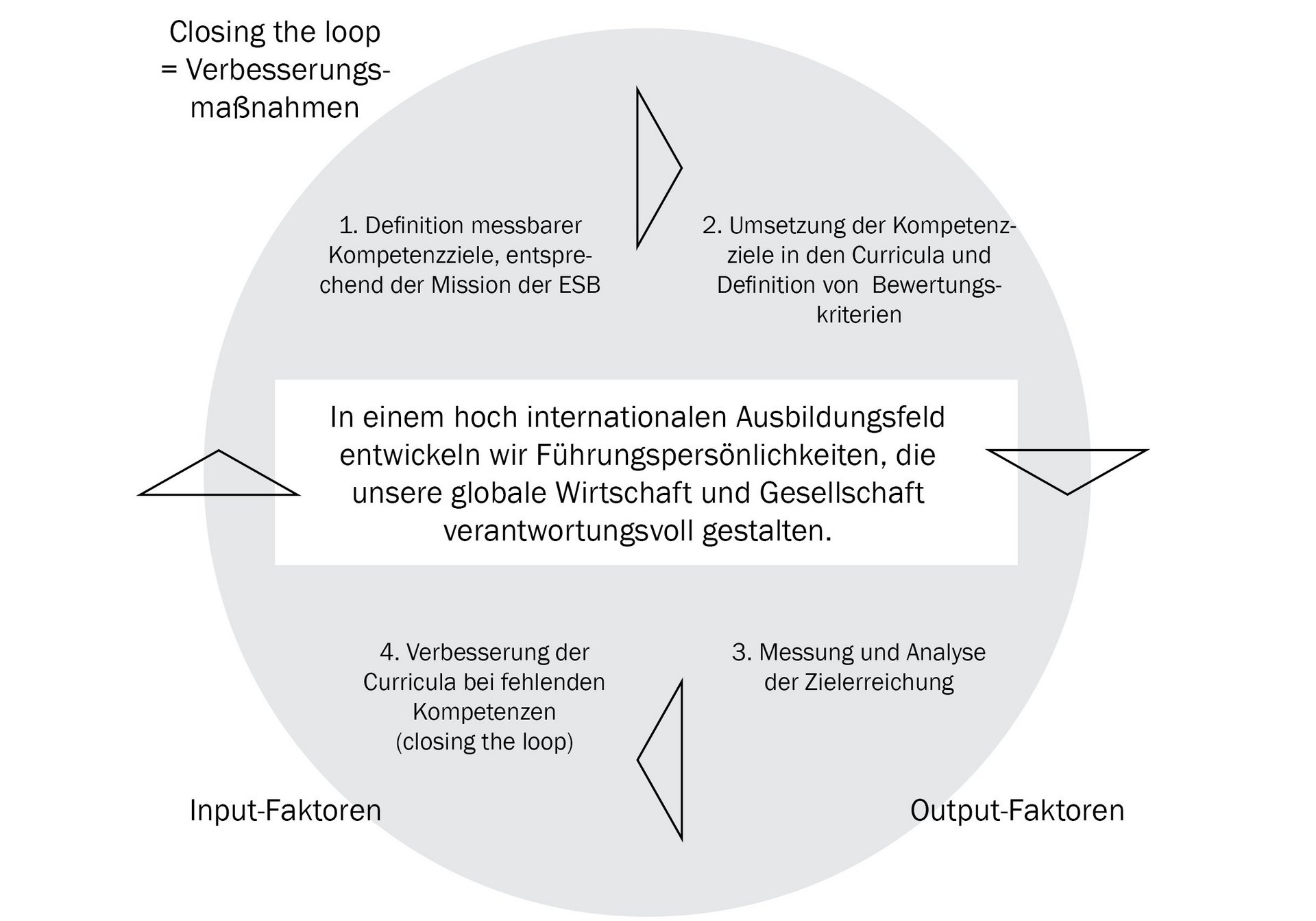 qualitätsverständnis